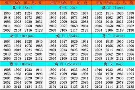 1961 属相|1961年1月出生属什么生肖